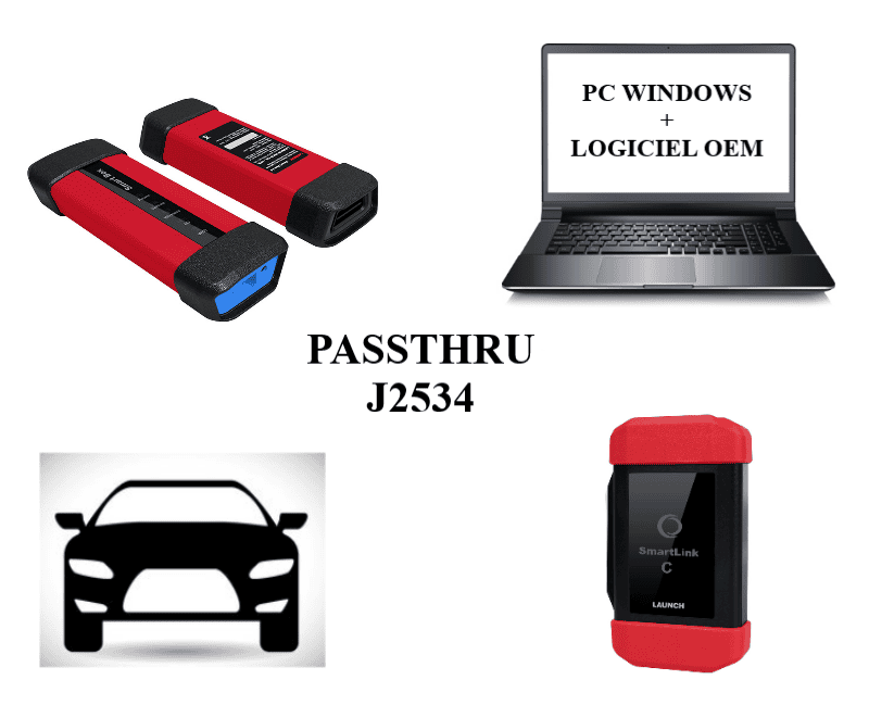 Connexion via VCI SMARTBOX ou SMARTLINK